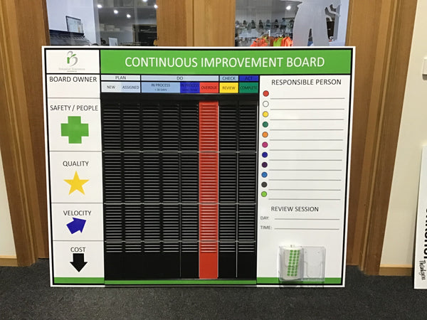 CI Boards: Your Secret Weapon for Continuous Improvement