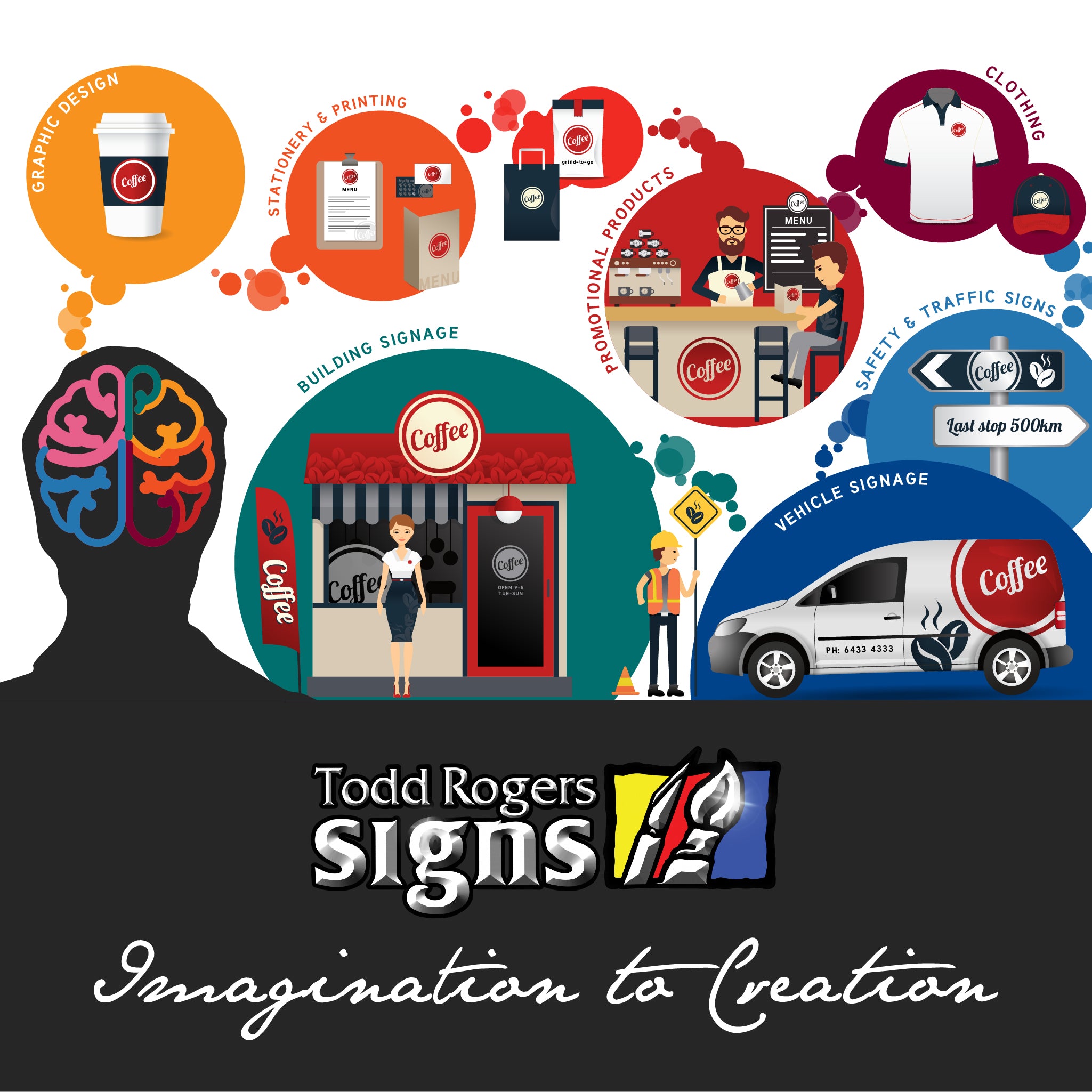 Todd Sign Graphic Design - Todd Rogers Signs